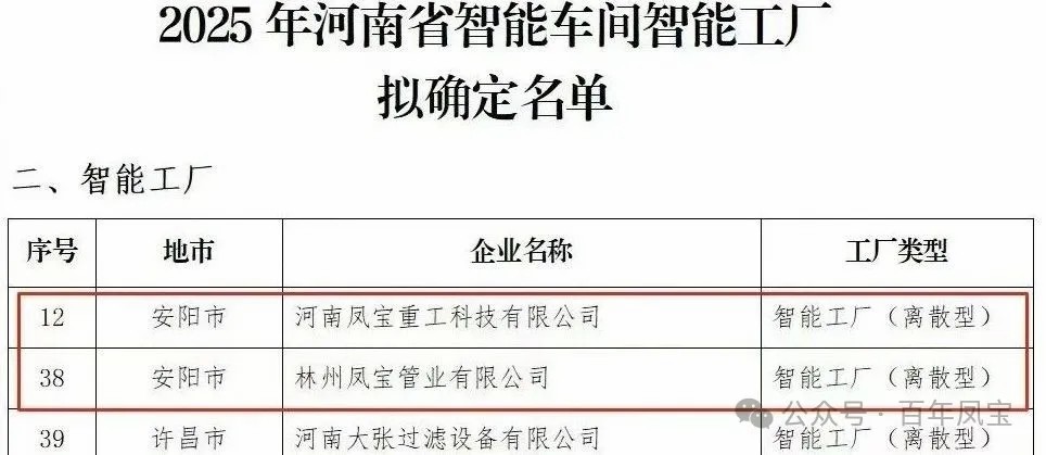 乐鱼(中国)重科、乐鱼(中国)管业获评省级智能工厂,乐鱼(中国)特钢获评数字化转型“小灯塔”企业